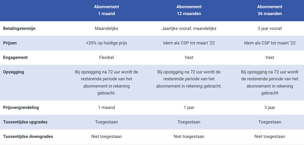 Microsoft NCE nieuwe voorwaarden